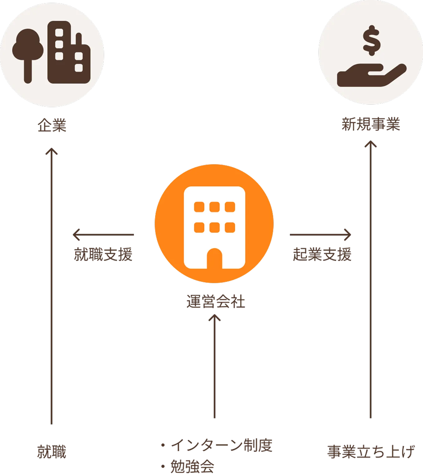 Freak Houseの仕組み